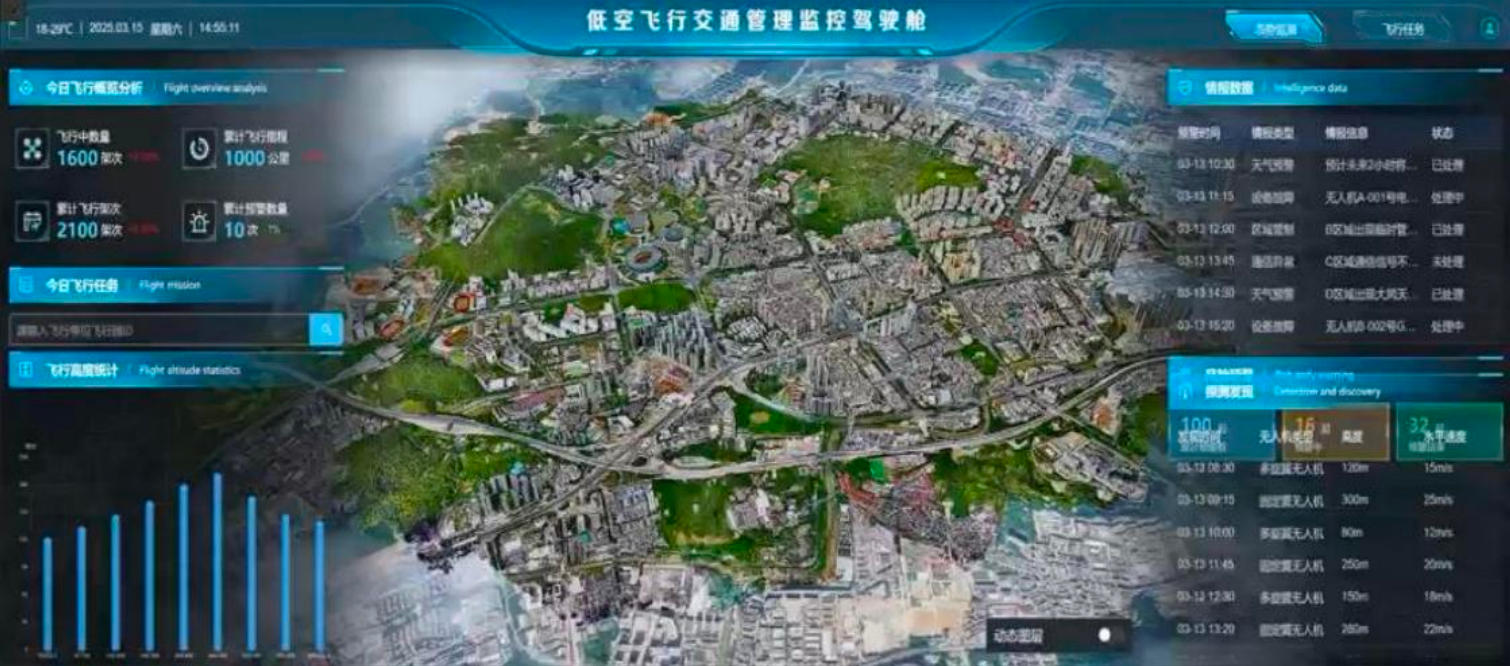 系统集成，数字孪生，低空经济