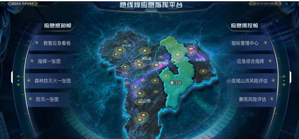 系统集成，数字孪生