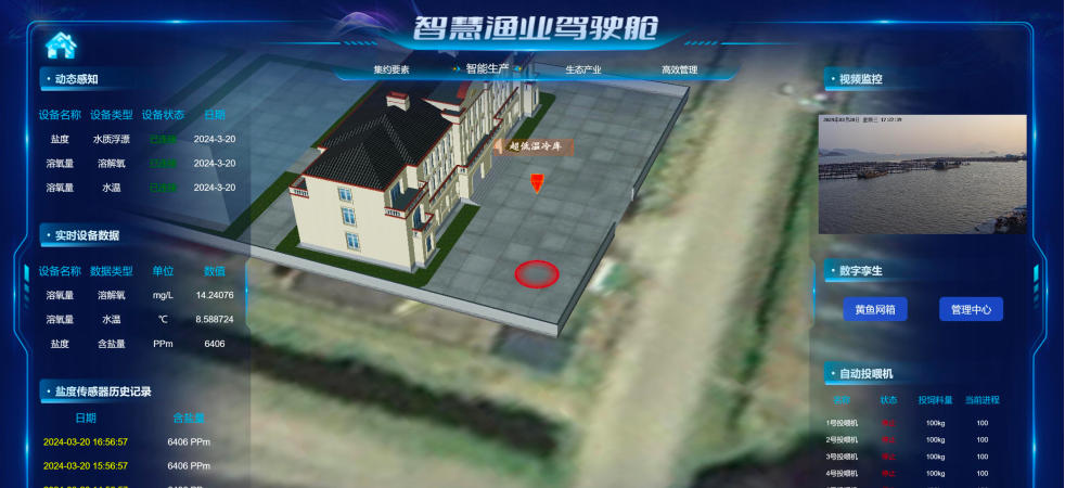 系统集成，数字孪生