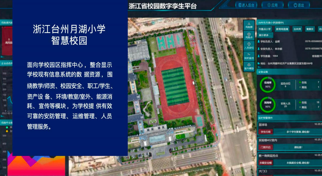 系统集成，数字孪生