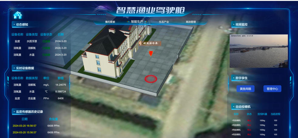 系统集成，数字孪生，定制开发